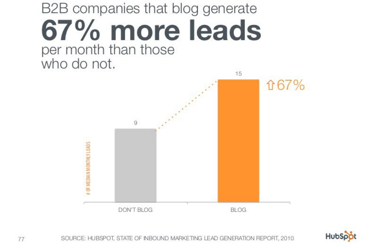 10 Reasons Why Content Marketing Will Explode Your Business